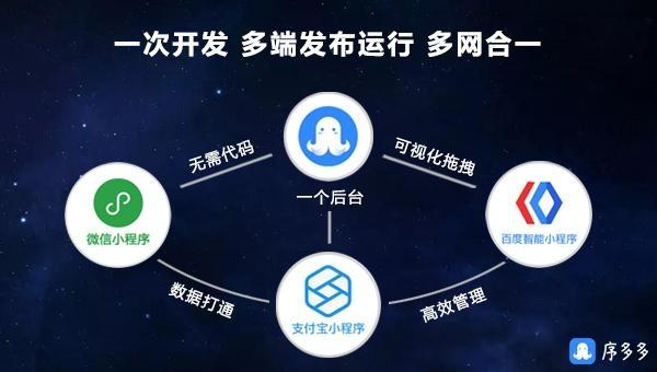 多端小程序发布